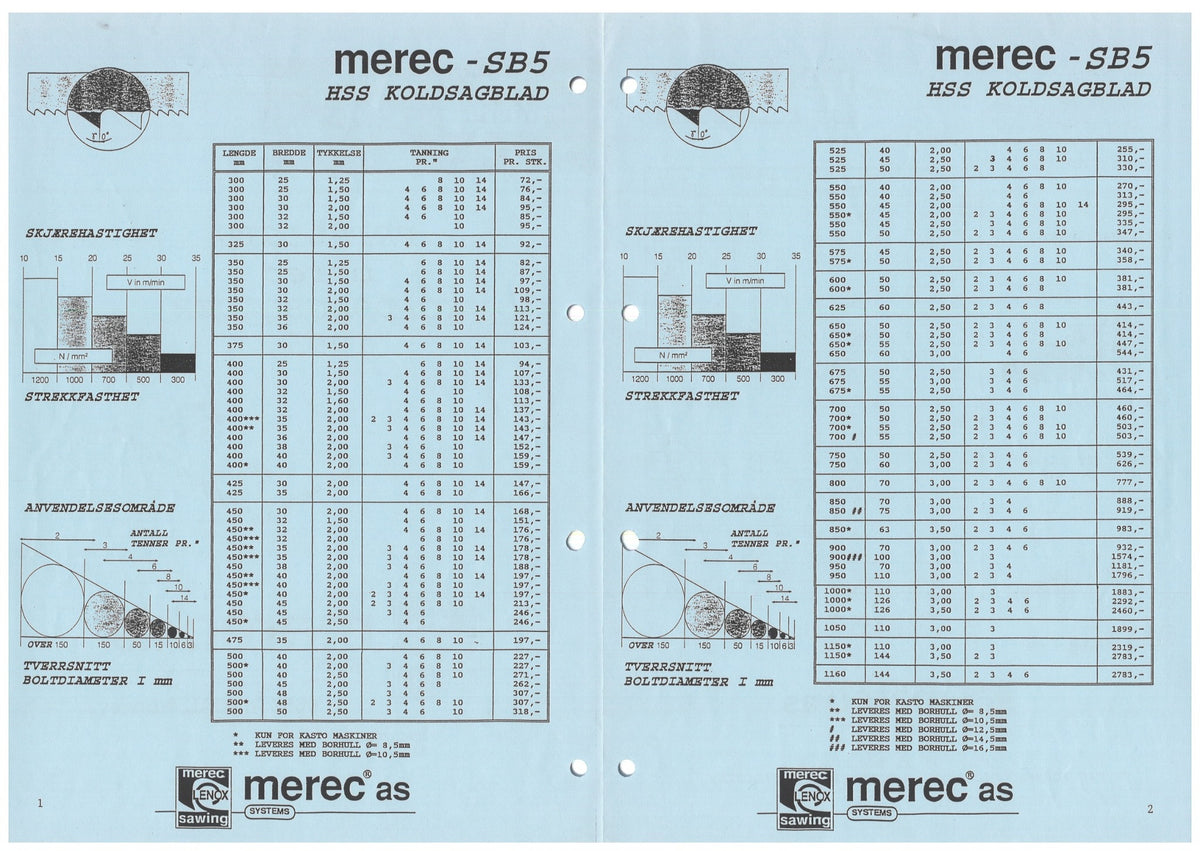 MEREC SB5 Koldsagblad / maskinsagblad