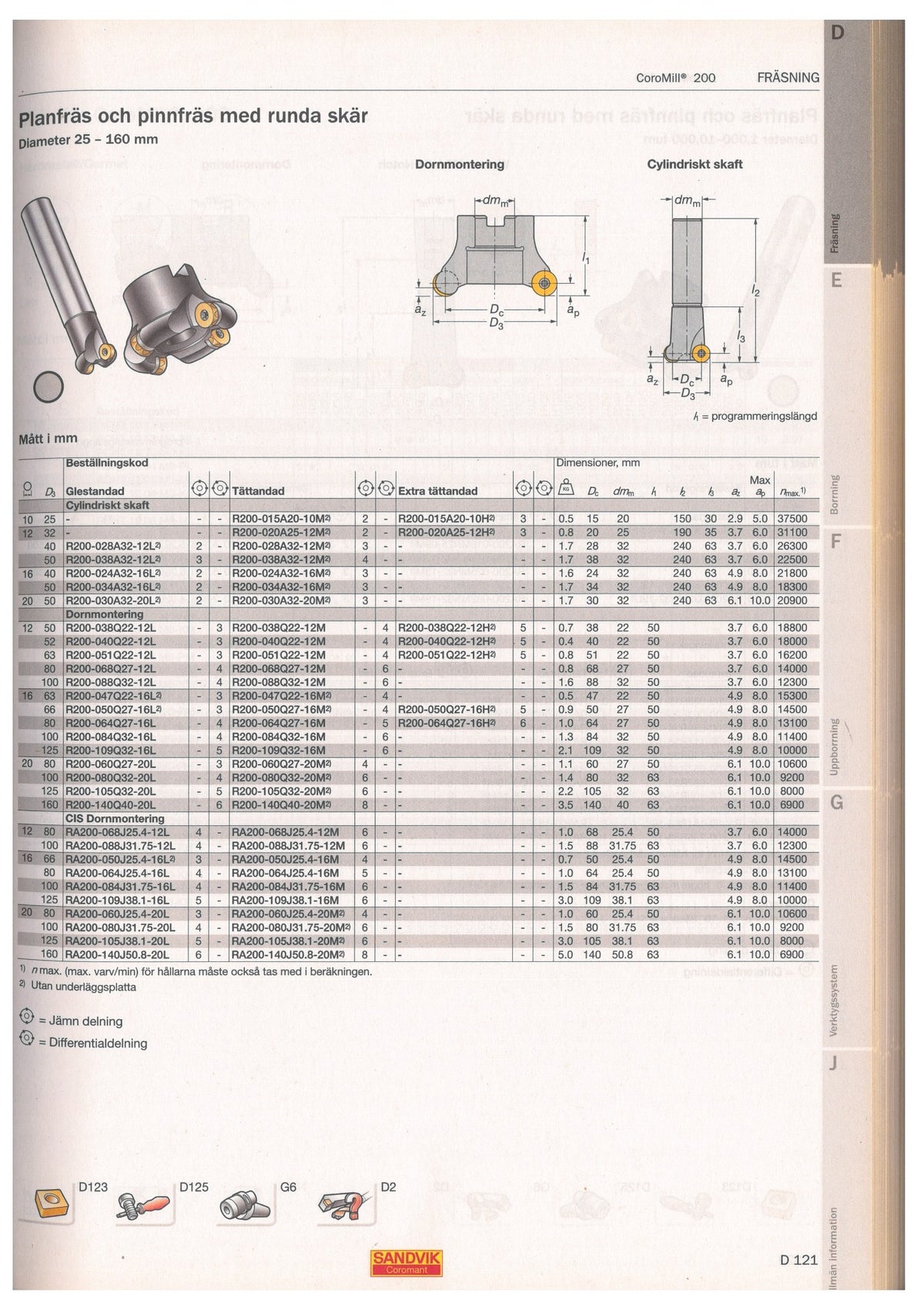 Sandvik Coromant CoroMill 200